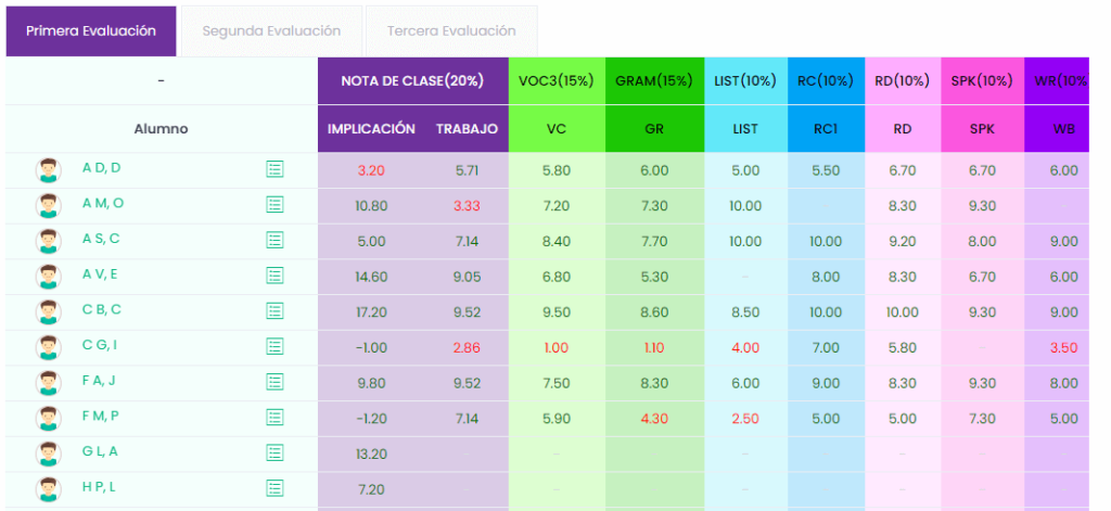 Evaluación de Alumnos